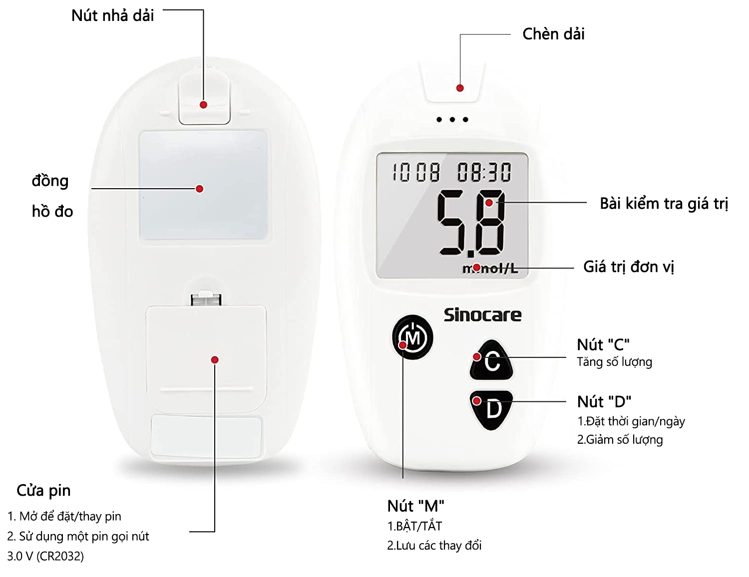 Que Thử Đường Huyết Safe Accu Sinocare (Hộp 25 Que)