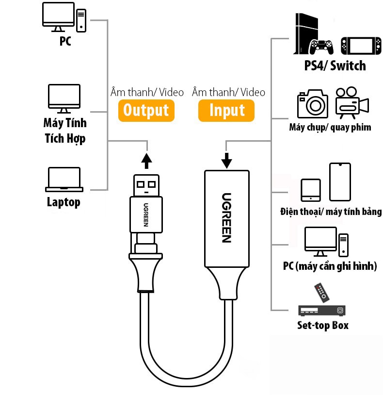 Thiết bị ghi hình Ugreen 40189 HDMI to USB + Type C live streaming - Hàng Chính Hãng