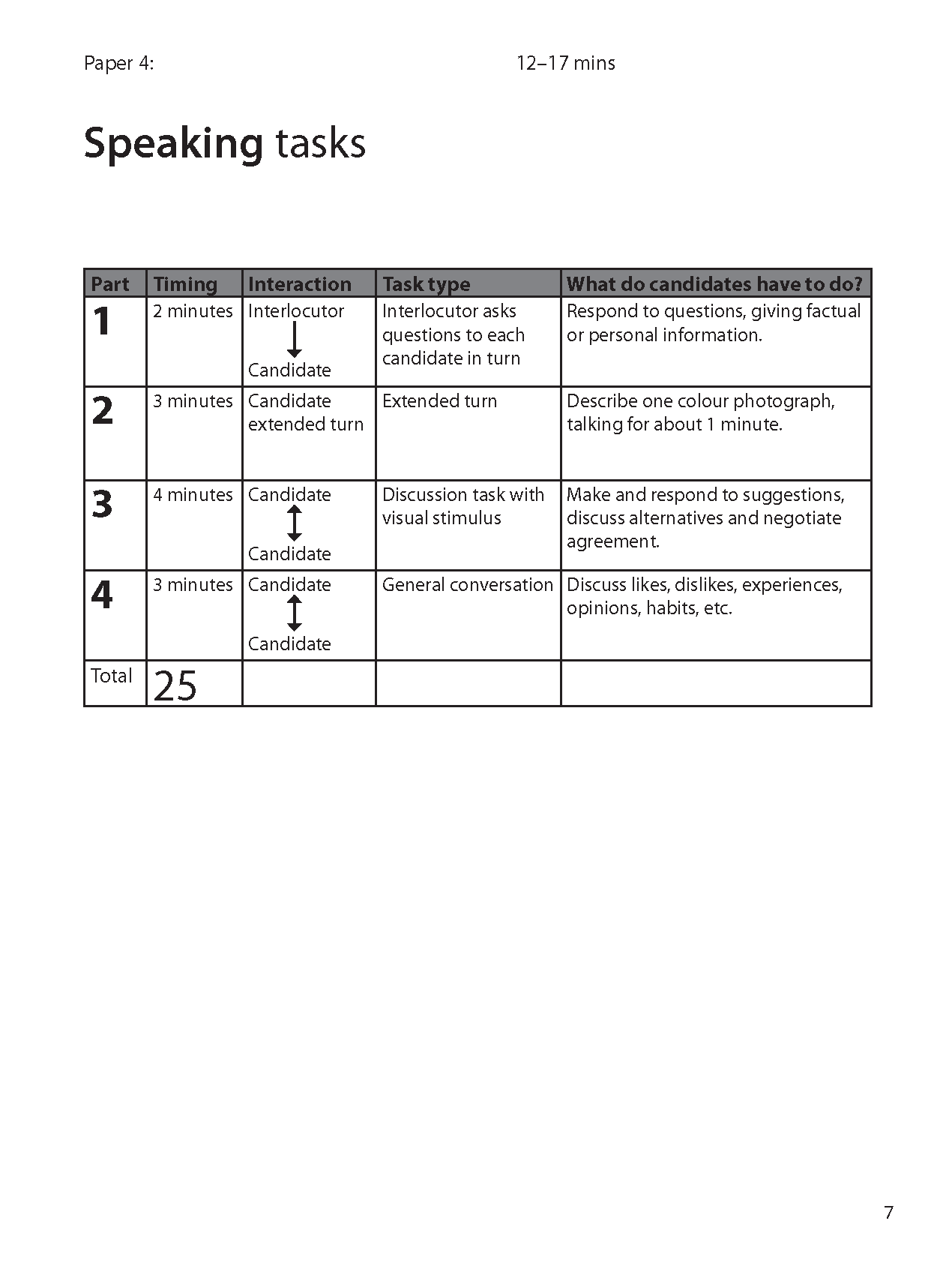 B1 Preliminary for Schools five complete Practice Tests 1
