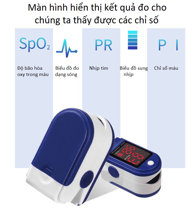 Nhiệt kế đo nhiệt đô cơ thể không tiếp xúc và máy đo nhịp tim, nồng độ oxy trong máu