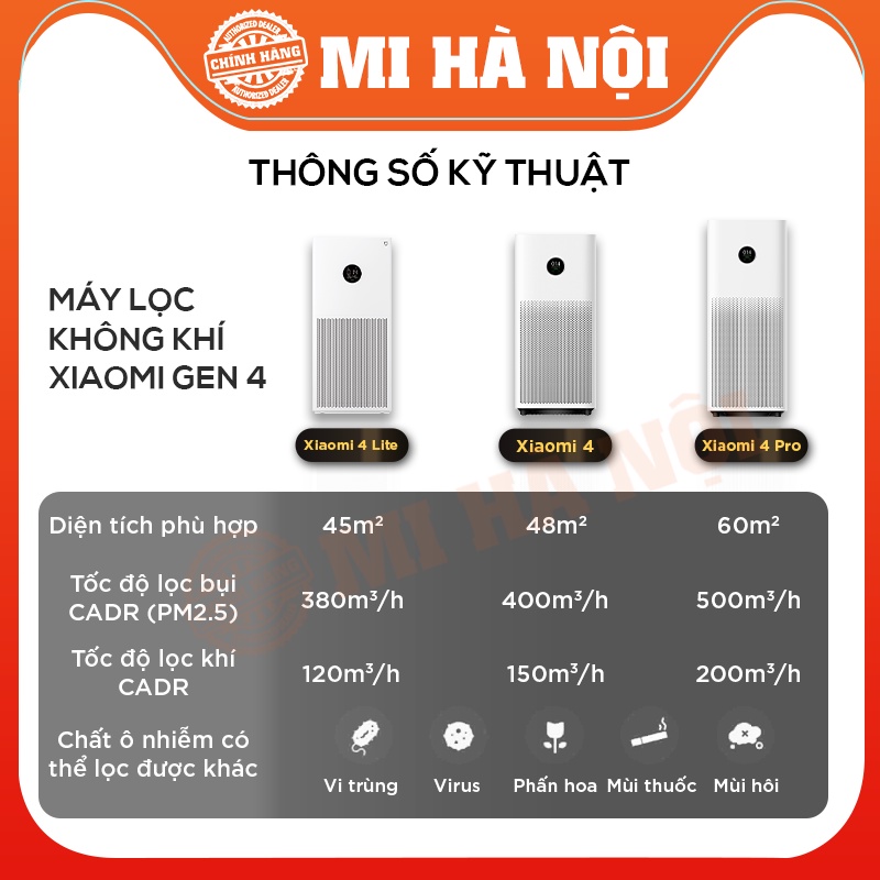 Máy lọc không khí Xiaomi Mi Air Purifier Gen 4 / 4 Lite / 4 Pro BH 12 tháng (Bản Quốc Tế) Hàng chính hãng