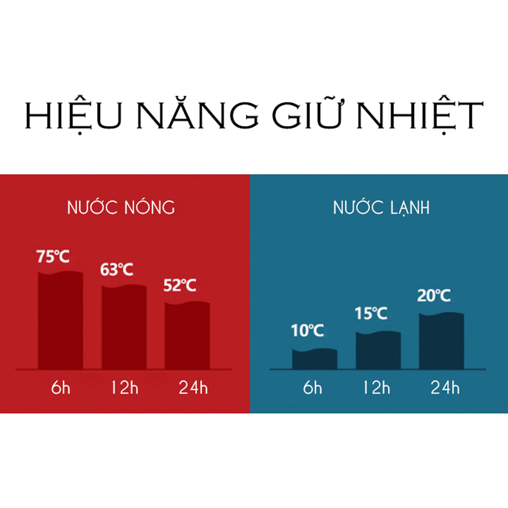 Phích nước giữ nhiệt 2L nóng lạnh, bình thủy đựng nước gia đình (Giao màu ngẫu nhiên)