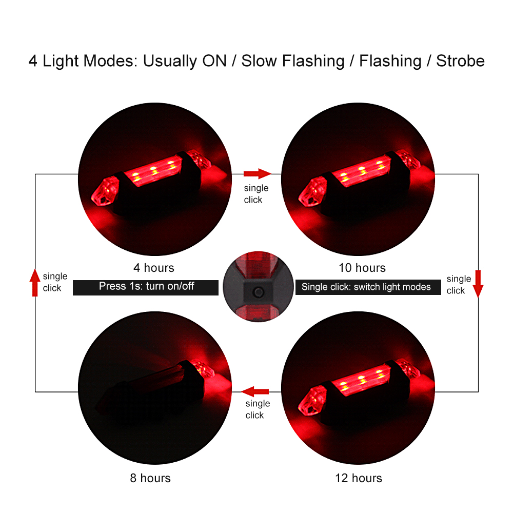 Đèn Led Gắn Sau Xe Đạp Có 4 Chế Độ Chiếu Sáng Pin 160mAh Có Thể Sạc Lại