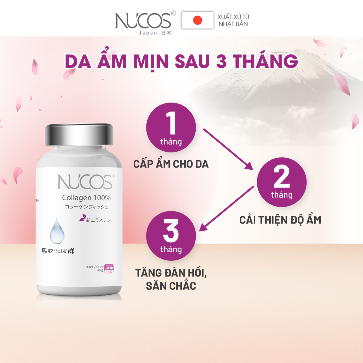 Viên uống collagen trẻ hóa da tăng đàn hồi Nucos collagen 100% 90 viên