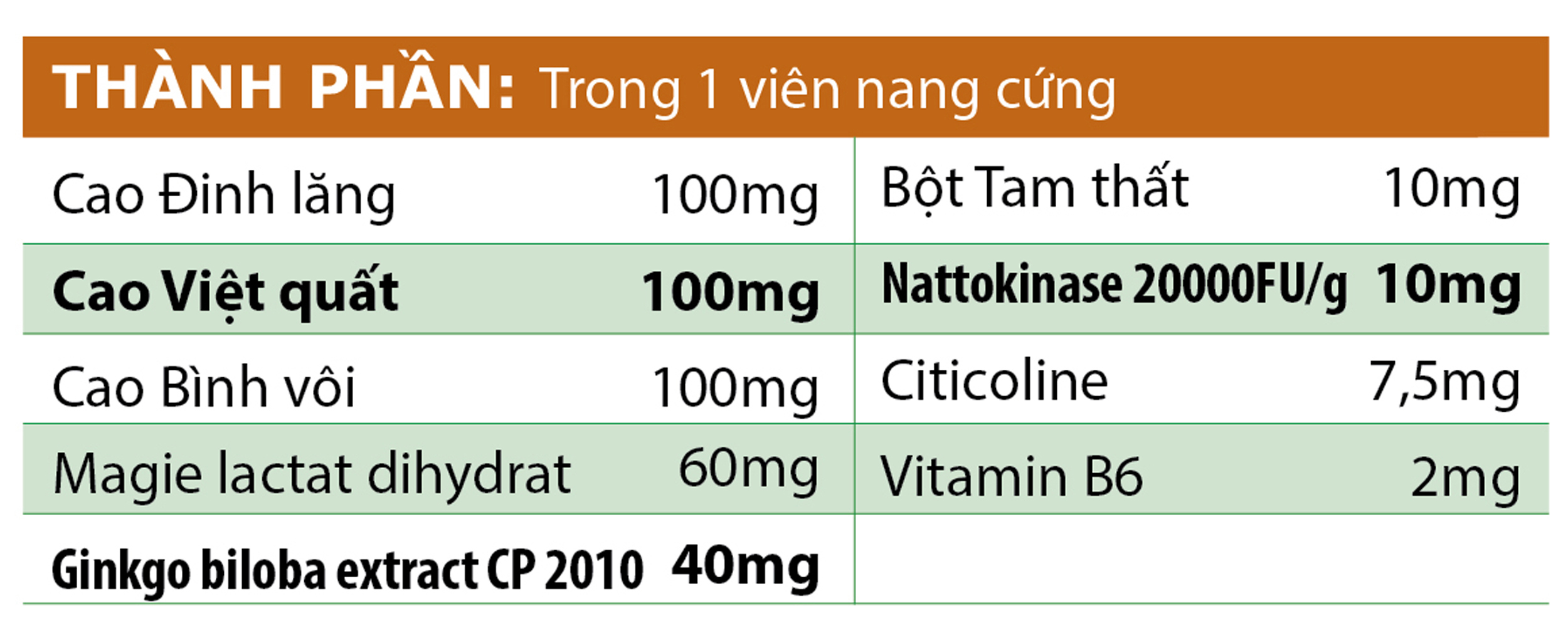 Viên Uống Giúp Bổ Não, Ngủ Ngon, Tăng Cường Trí Nhớ, Giảm Đau Đầu, Hoa Mắt, Chóng Mặt, Rối Loạn Tiền Đình, Đau Mỏi Vai Gáy NAVI FAST VIPHAR Hộp 30 Viên