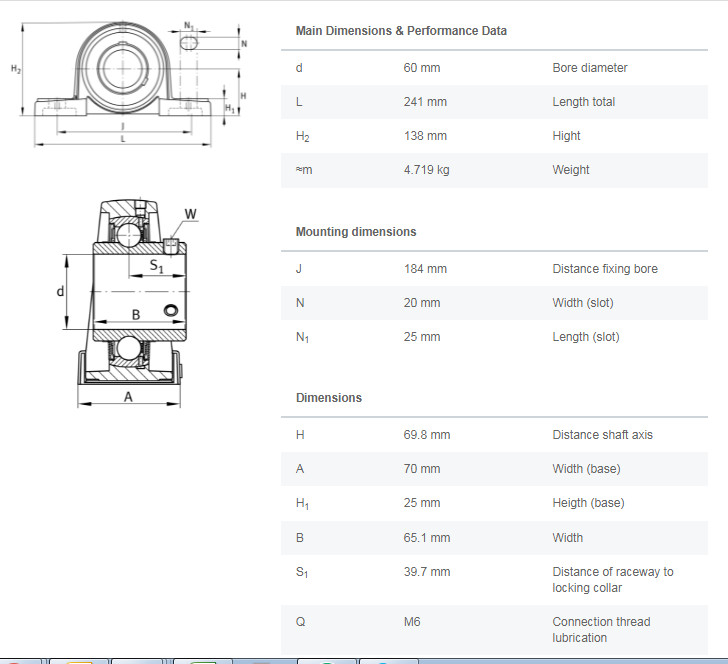 Gối đỡ UCP212-J7