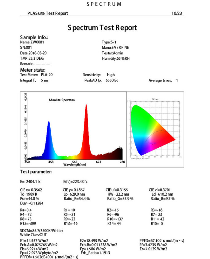 Đèn led trồng cây 120W