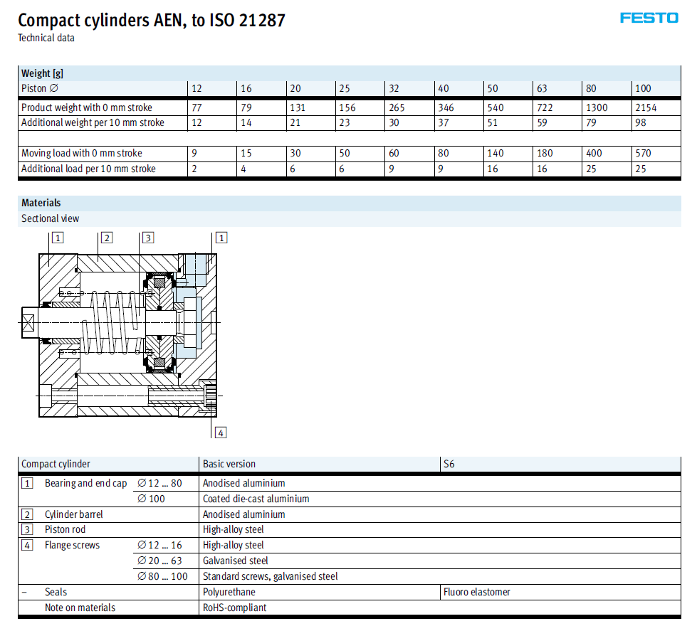 Cylinder Festo AEN-32-10-A-P-A 536418 | Hàng Chính Hãng