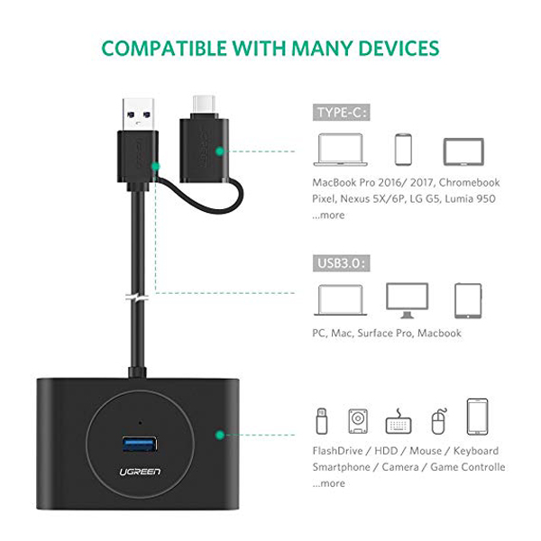 Bộ chia USB 3.0 4 cổng + USB Type C Ugreen 40850 chính hãng Ugreen