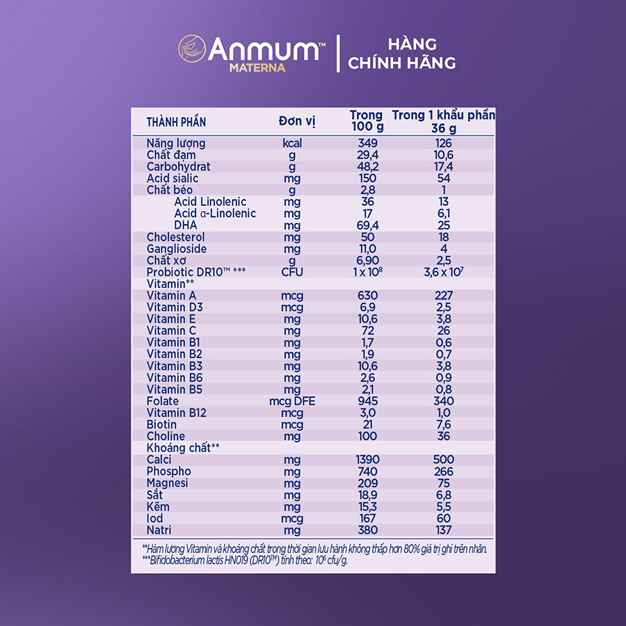 Sữa bột Anmum Materna không thêm đường lon 800g