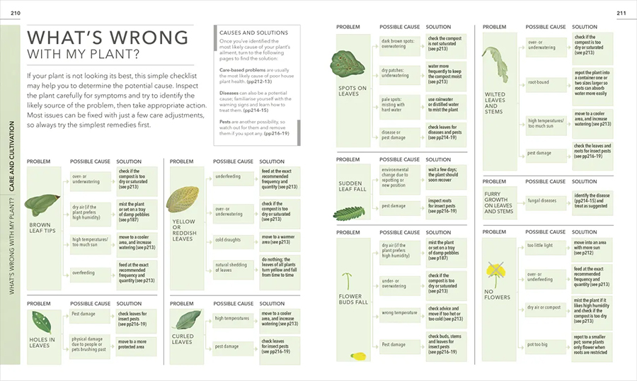 RHS Practical Houseplant Book