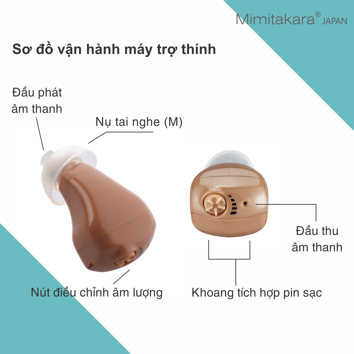 Máy trợ thính siêu nhỏ lỗ tai, bút sạc di động Mimitakara UP-6SZX
