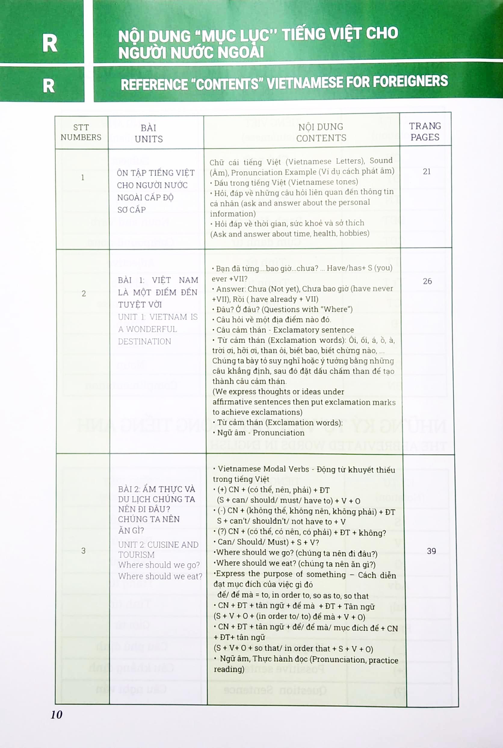 Tiếng Việt Cho Người Nước Ngoài - Vietnamese For Foreigners (Chương Trình Trung Cấp) (Kèm CD)