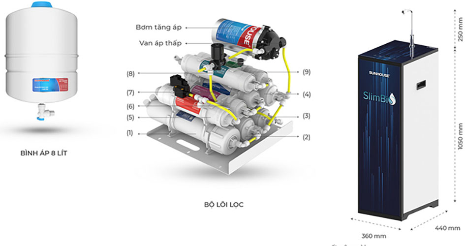 Máy Lọc Nước R.O Nóng Lạnh Cảm Ứng Sunhouse Slimbio SHA76214CK-S 9 Lõi - Hàng Chính Hãng