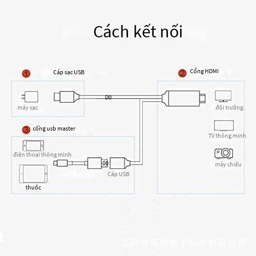 Ưu đãi đặc biệt Đầu cái USB sang HDMI với nguồn điện Android Pingguo Cáp trình chiếu độ nét cao đầu cái USB để hỗ trợ các hệ thống khác nhau