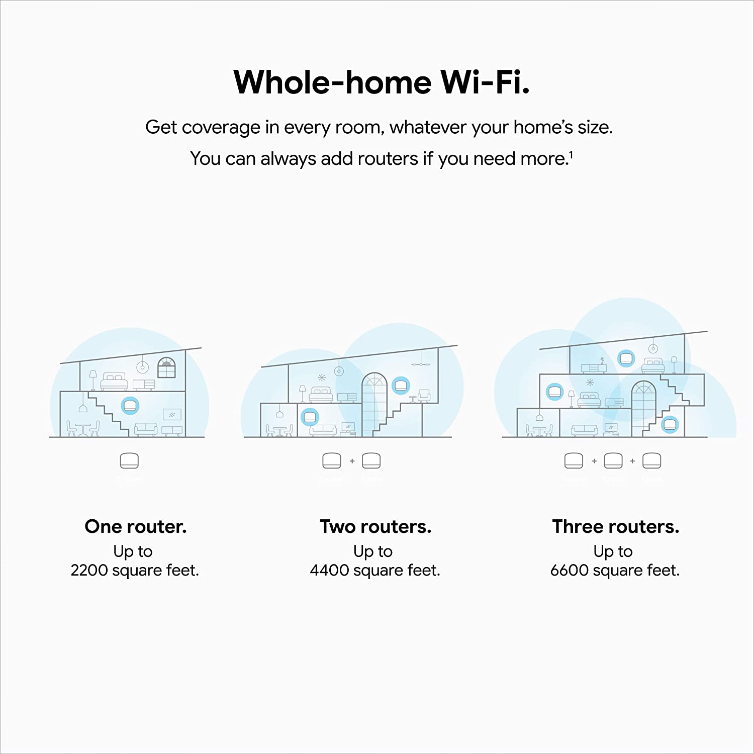 Google Nest WiFi Thiết bị phát Wifi Mesh thông minh cao cấp - Hàng Nhập Khẩu