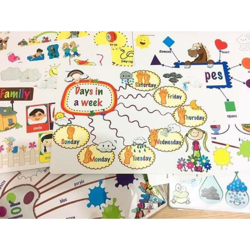 Sơ đồ tư duy mind map 11 chủ đề khổ A3 cán bóng