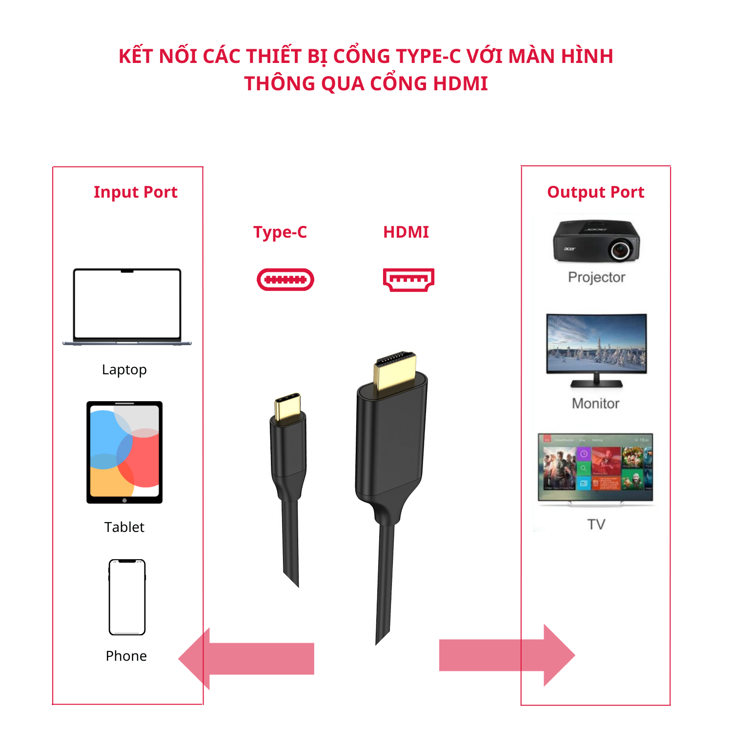 Dây Cáp Type C To HDMI 4K 60Hz Thunderbolt 3 Dài 1.8M - Hàng Chính Hãng Tamayoko