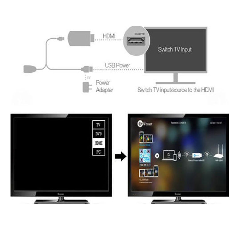 ROGTZ Thiết Bị HDMI Không Dây từ Mobile, Tablet, Laptop ra Tivi E3 - Hàng Nhập Khẩu