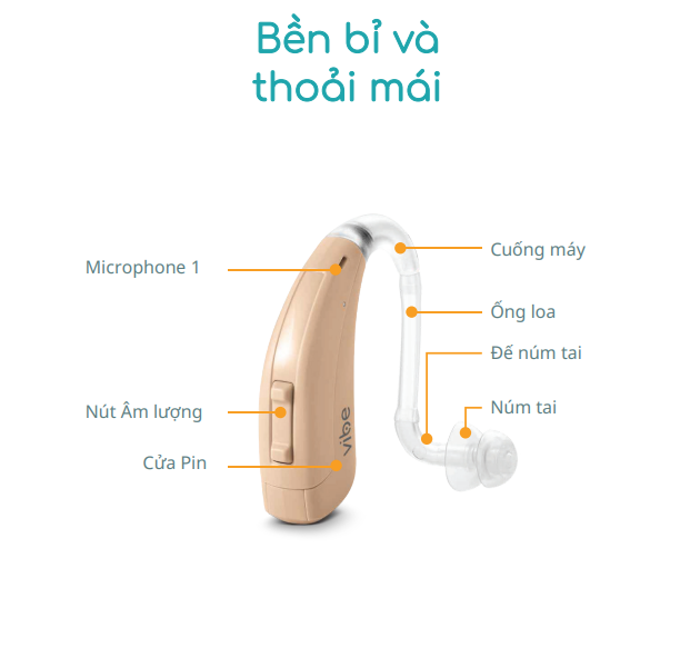 Máy trợ thính Vibe P4/Sivantos