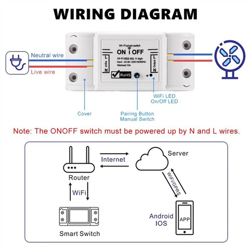 Hỏa Tốc HCM,Ổ Điện, Công Tắc Wifi 10A-16A, Hẹn Giờ, Điều Khiển Từ Xa, Đo Điện Năng Tiêu Thụ