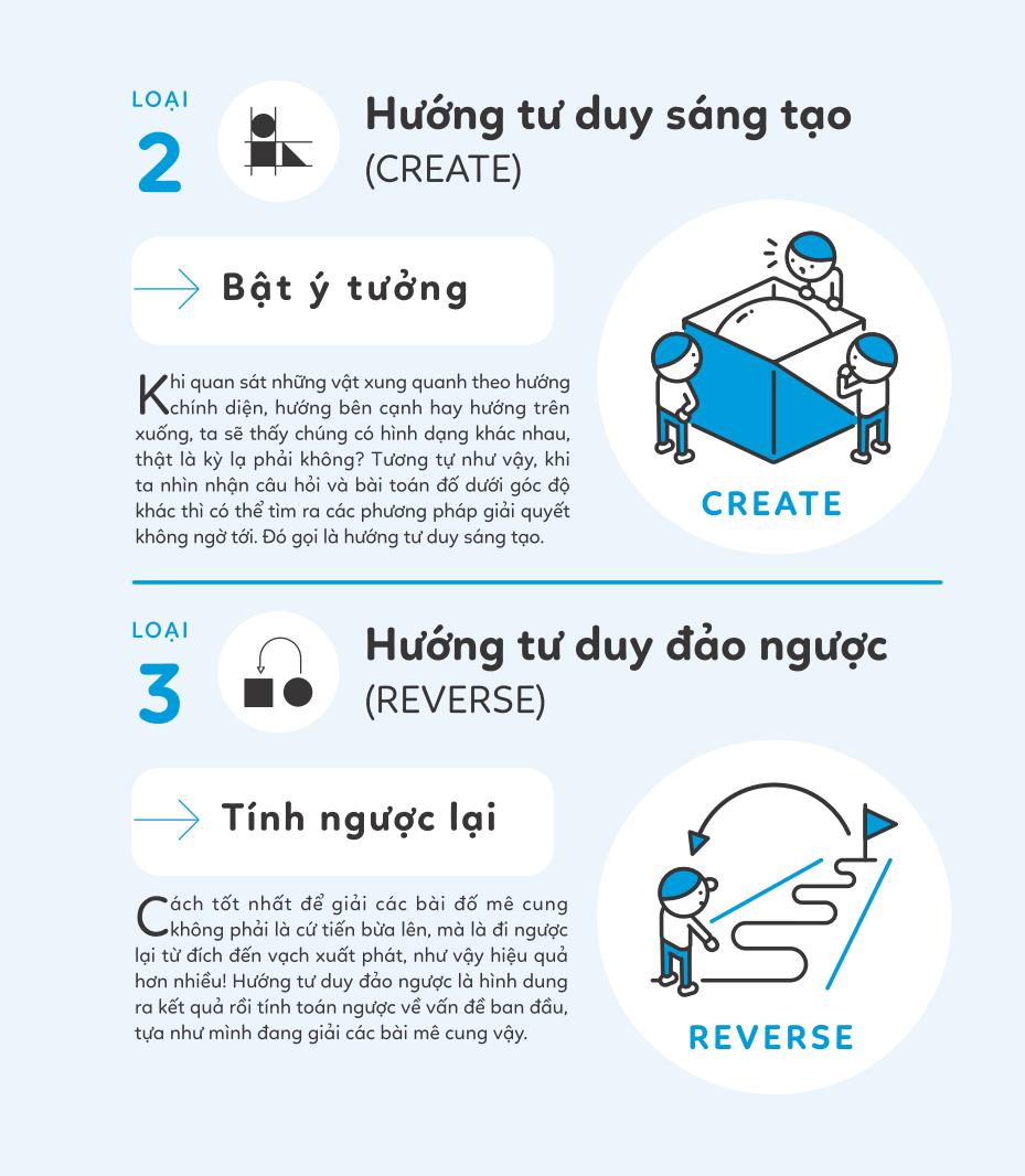 5 Phút Tư Duy Logic - Tập 3: Nâng Cao