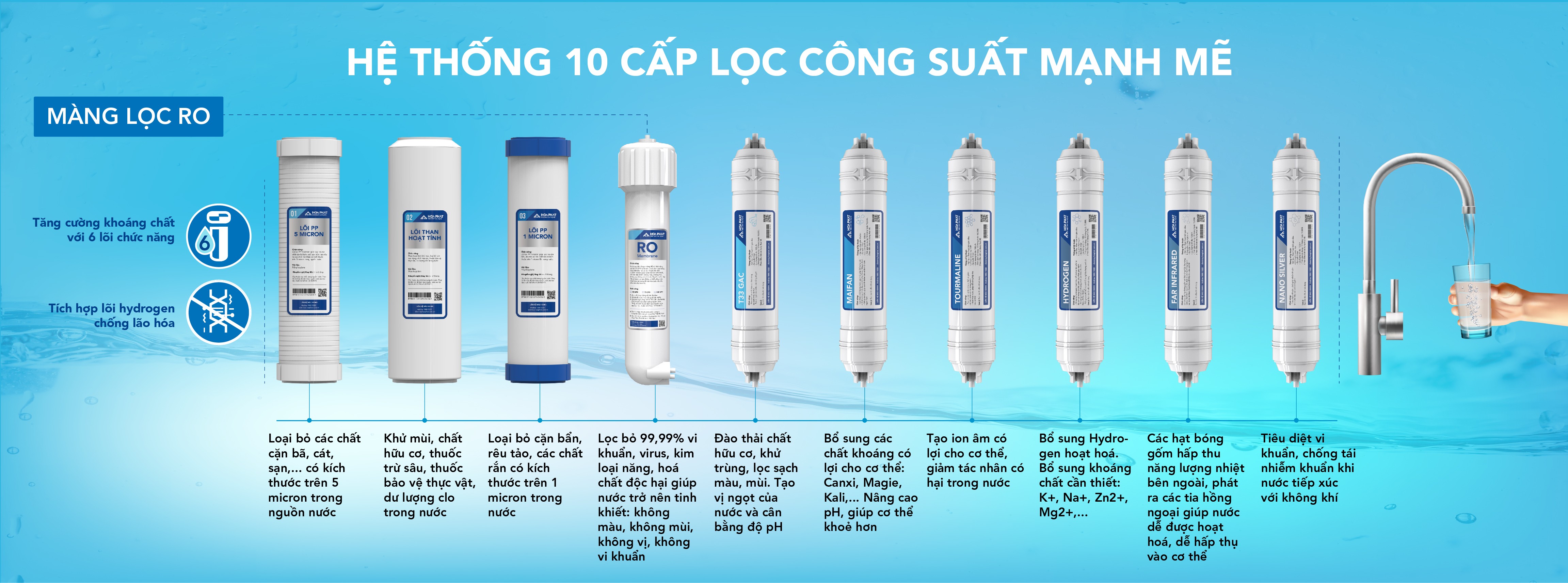 Máy lọc nước RO tủ đứng 10 lõi Hòa Phát HWR2B1022 - Bảo hành 36 tháng - Hàng chính hãng