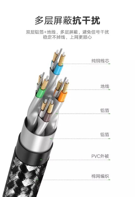 Ugreen UG50351NW117TK 1M màu Đen Cáp mạng LAN CAT6 bọc lưới cao cấp - HÀNG CHÍNH HÃNG