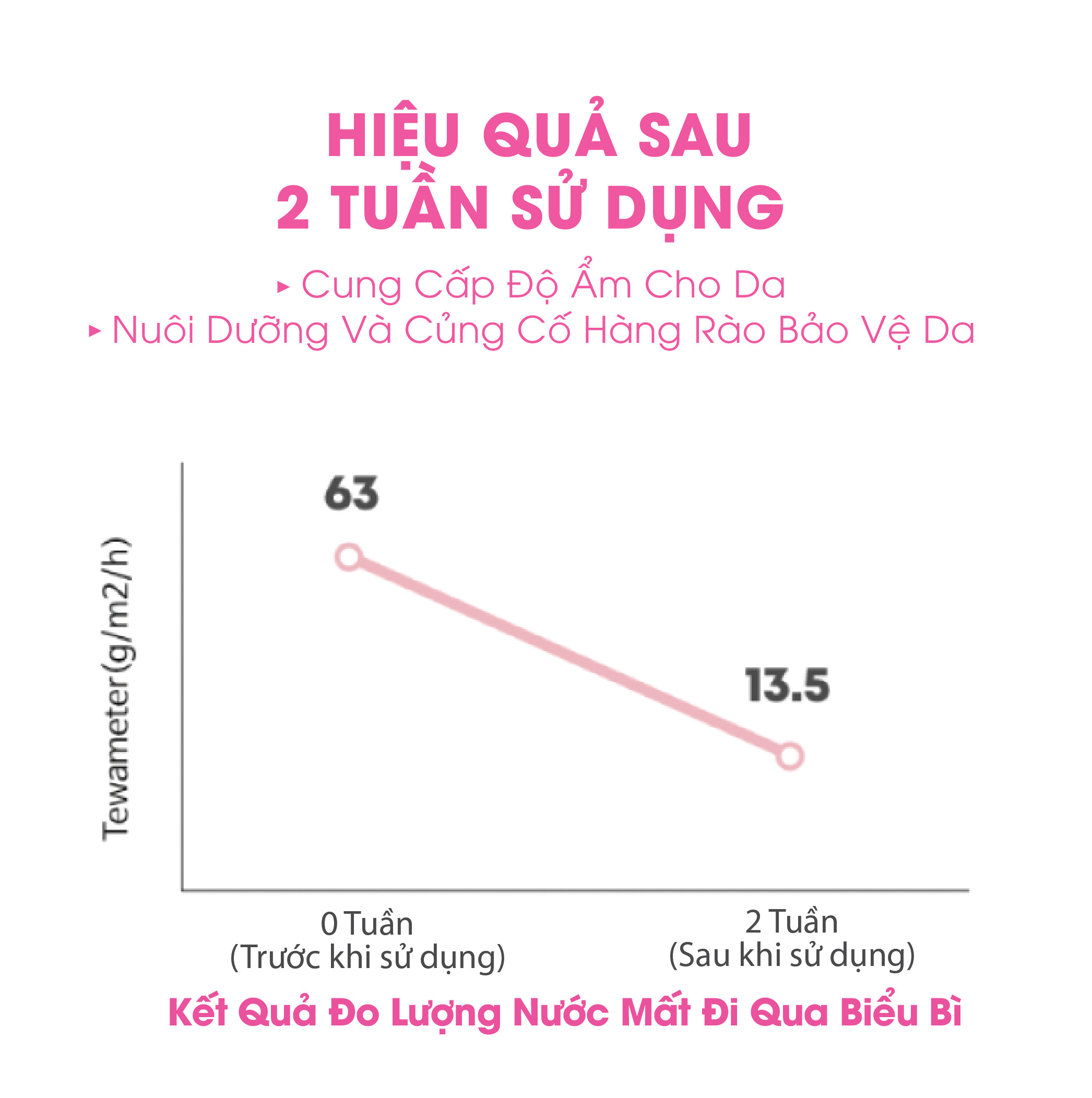 Tinh chất ngừa lão hóa AMPLE:N Ceramide Shot Ampoule