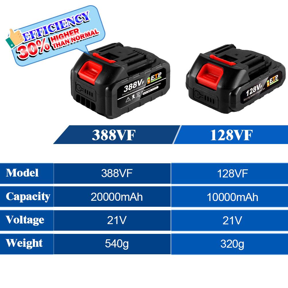 10000mAh 20000mAh Pin Sạc Được Nâng Cấp Pin Lithium 18V dành cho Makita 18V Dòng B Pin Có Đèn Báo Pin Điện Áp Danh Định: 21.6V