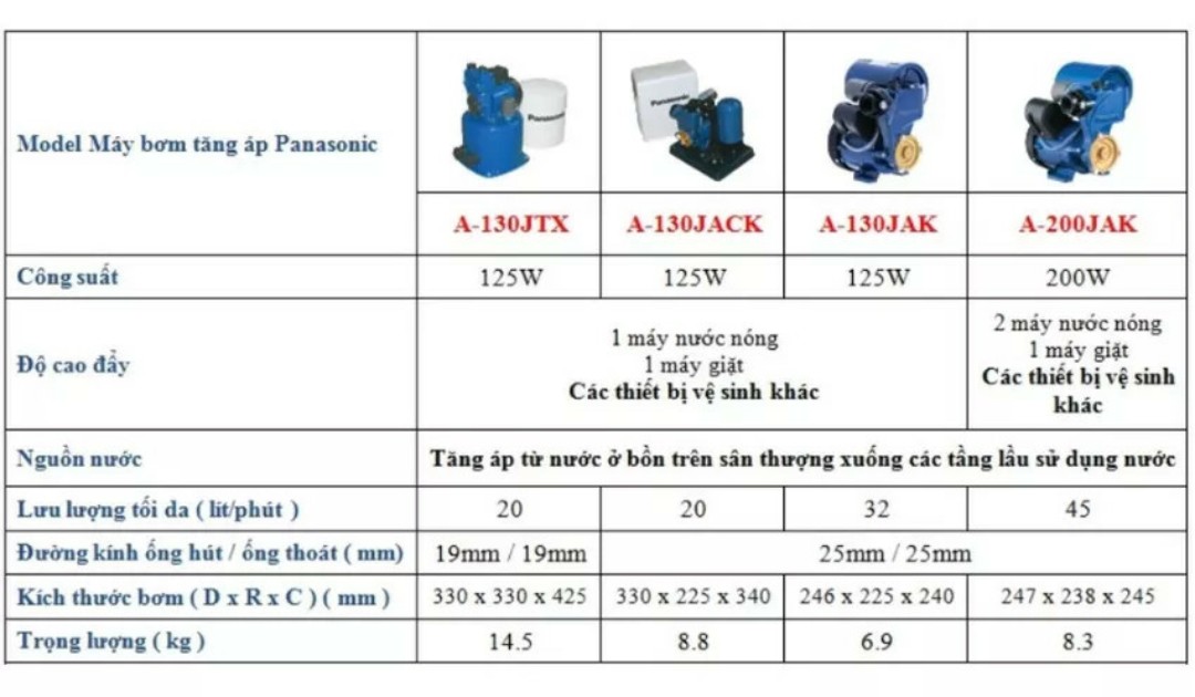 Máy Bơm Nước Tăng Áp A-130JAK (125W)-Hút Sâu Tới 9m- Đẩy Cao 19m- Lưu Lượng 35l/phút