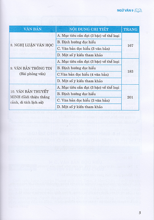 Sách - Ngữ văn 9 - Ngữ liệu đọc hiểu mở rộng