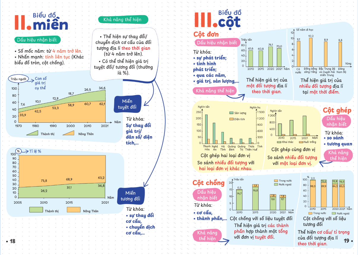 Sách - P.H.A.O Địa Lí Ôn Luyện Thi Tốt Nghiệp THPT, ĐGNL