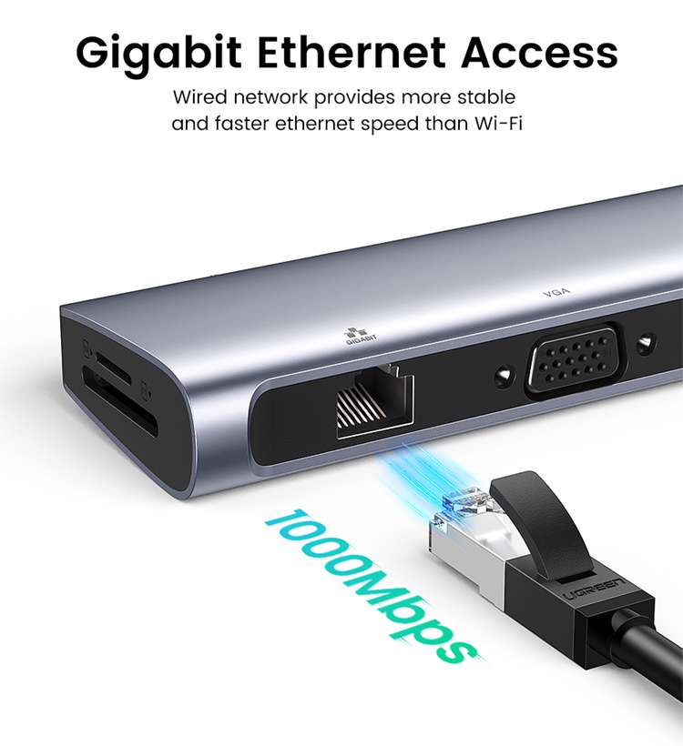 Ugreen Hub Chia Cổng USB 3.0 Sang Đầu Đọc Thẻ SD / TF 4K / HDMI VGA PD 3 Cổng USB 3.0 3.5mm Cho MacBook / Pro / Air / Type C ... hàng chính hãng