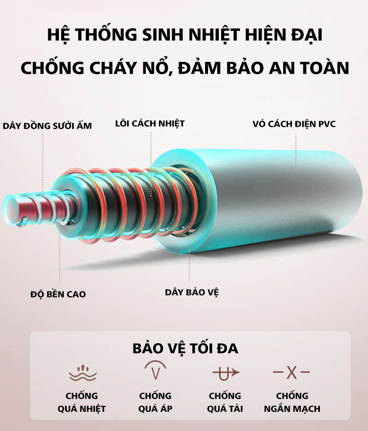 CHĂN ĐIỆN SƯỞI ẤM Chất Liệu Nỉ Cao Cấp 3 Size Lớn