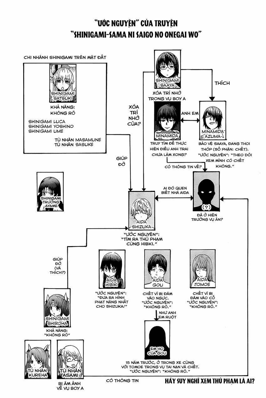 shinigami-sama ni saigo no onegai wo chapter 18 34