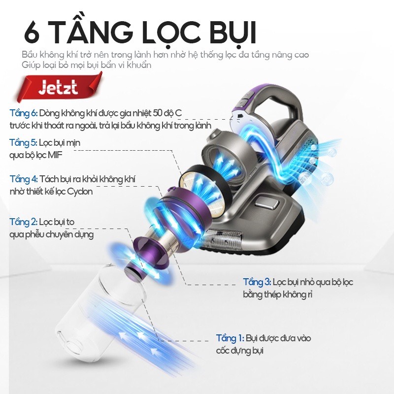 Máy Hút Bụi Giường Nệm Diệt Khuẩn UV Thế Hệ Mới JETZT J7 - Lực Hút Cực Mạnh - Diệt Khuẩn 4 Cấp - Cảm Biến Thông Minh