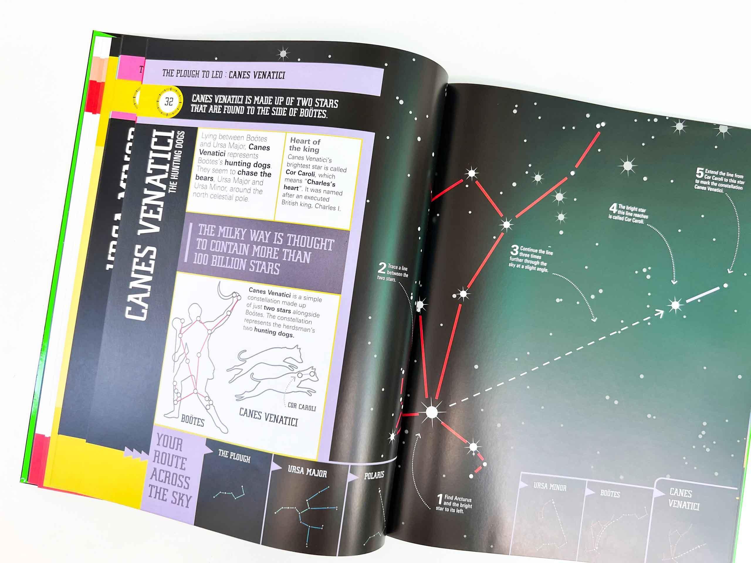 Starfinder for Beginners