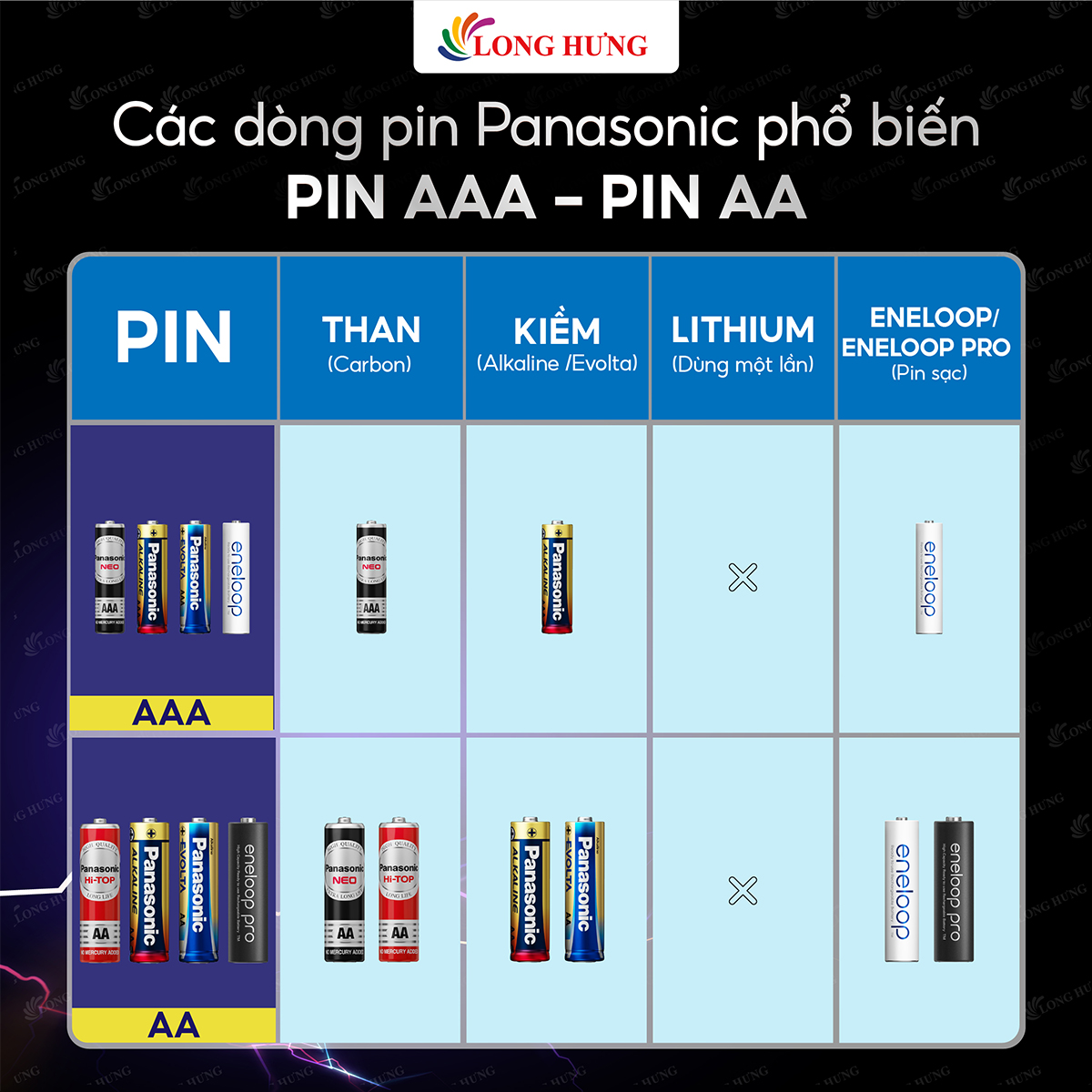 Vỉ Pin than đen Panasonic AAA R03NT/2S-V (2 viên/10 viên) - Hàng chính hãng