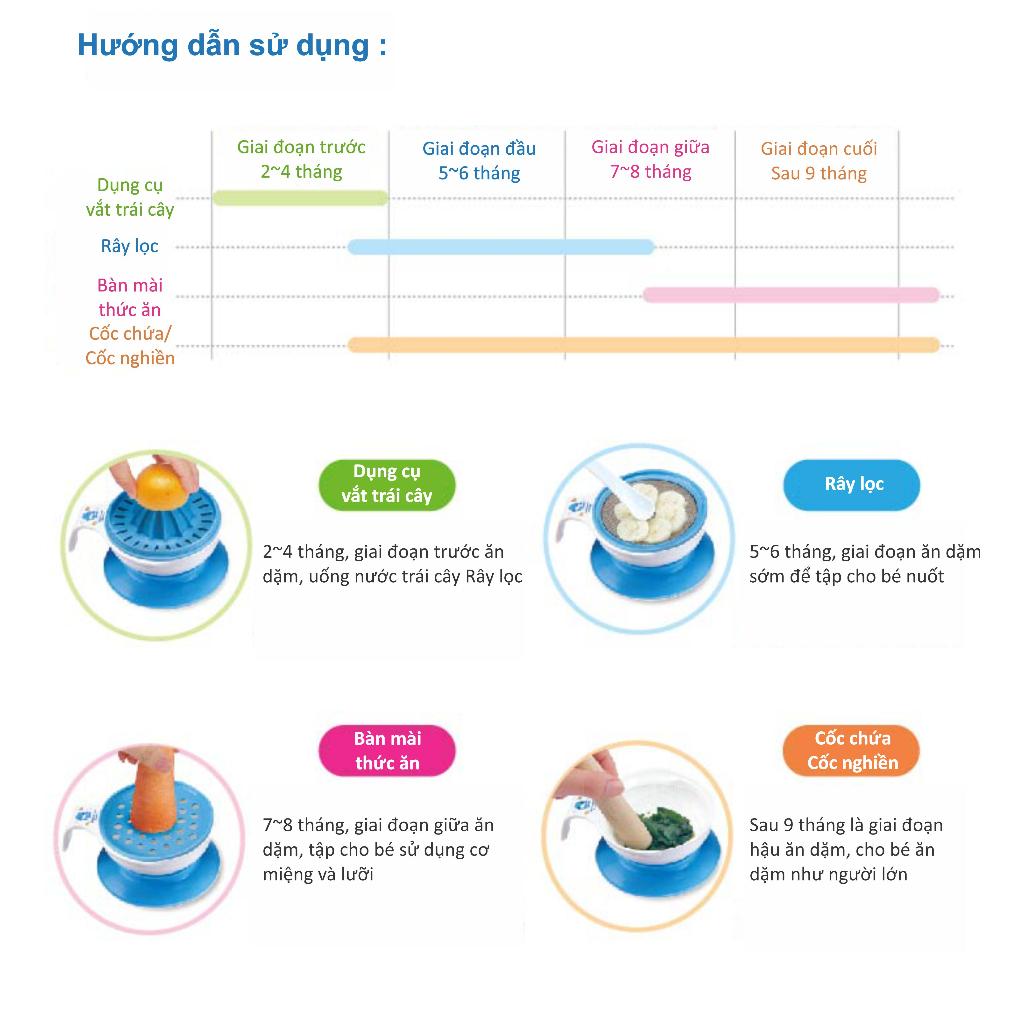 Bộ chế biến thức ăn Kuku 5450