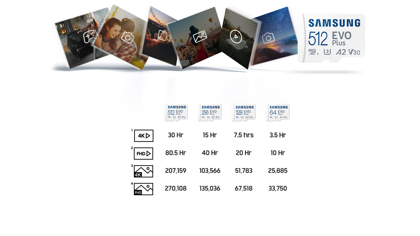 Thẻ nhớ Samsung Evo Plus MicroSDXC 32GB | 64GB | 128GB | 256GB | 512GB - Hàng chính hãng