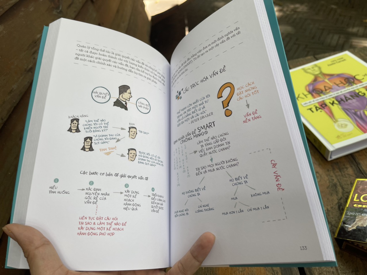 MBA BẰNG HÌNH (TRỌN GÓI HAI NĂM KIẾN THỨC QUẢN TRỊ KINH DOANH QUA TRỰC QUAN SINH ĐỘNG) - Jason Barron, MBA - Bùi Thu Hà dịch - Nhã Nam - NXB Công Thương.