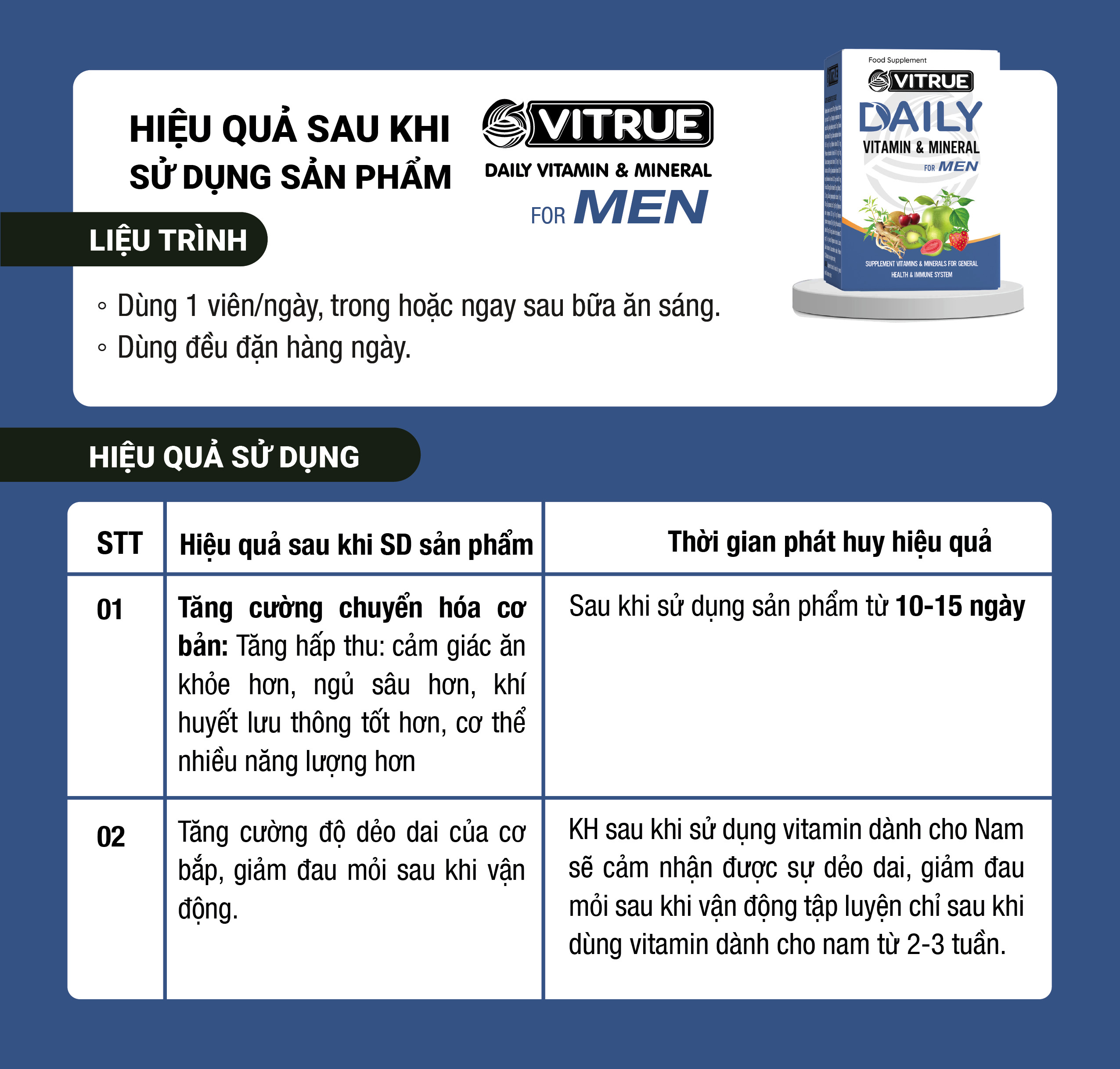 VITRUE Daily Vitamin & Khoáng chất dành cho nam