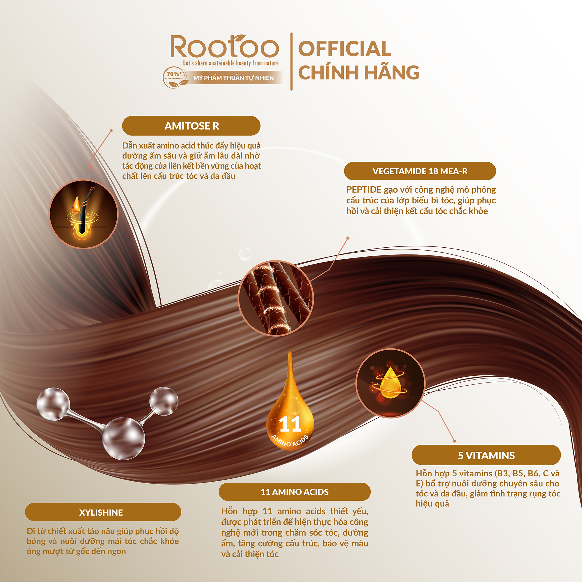 Xịt Dưỡng Tóc Rootoo Thuần Tự Nhiên Giúp Dưỡng Ẩm, Kích Thích Mọc Tóc Và Phục Hồi Hư Tổn 110ml