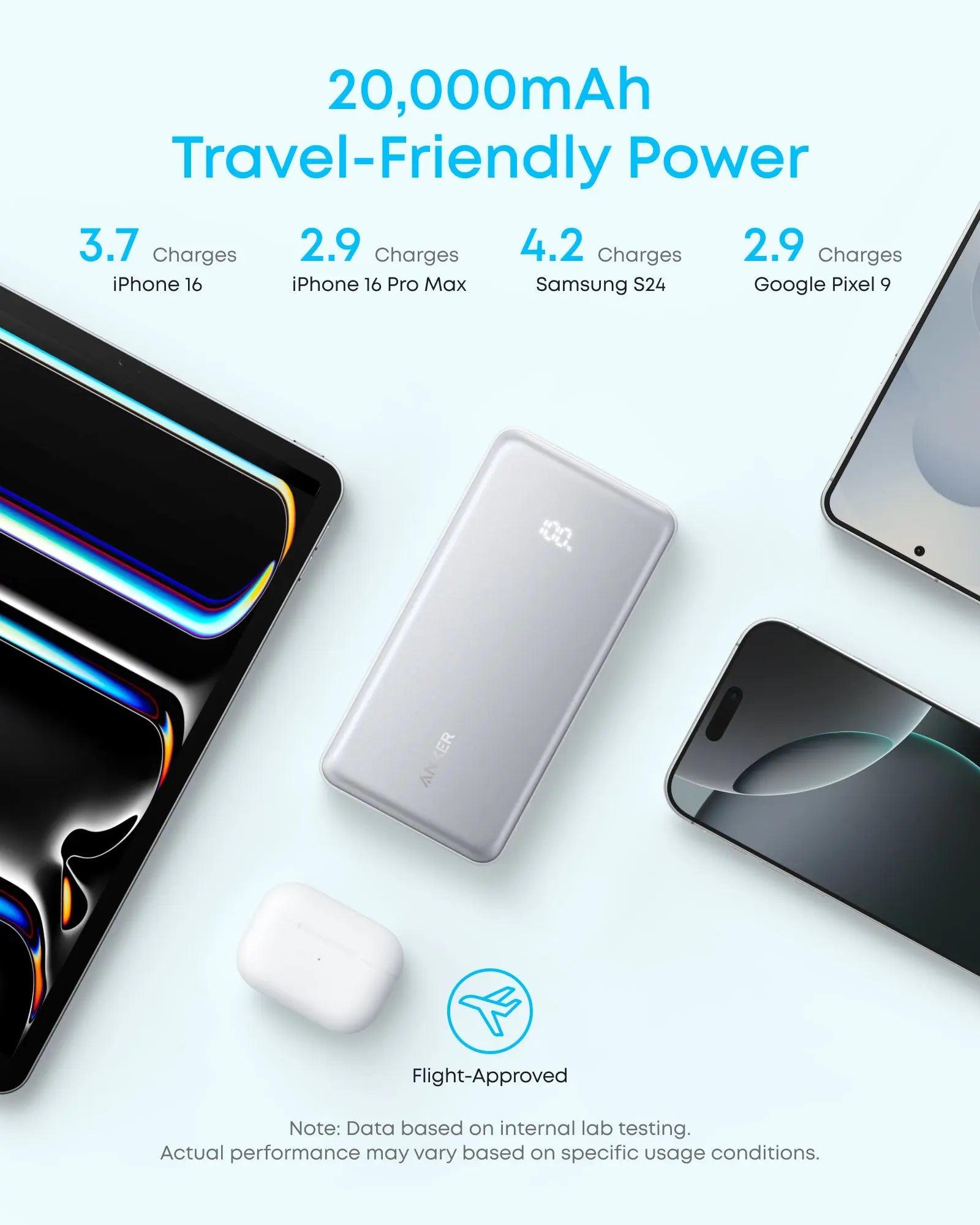 Sạc dự phòng Anker Zolo 1C1A 22.5W 20000mah (Built-In USB-C Cable) Trắng (White) A110E - Hàng Chính Hãng