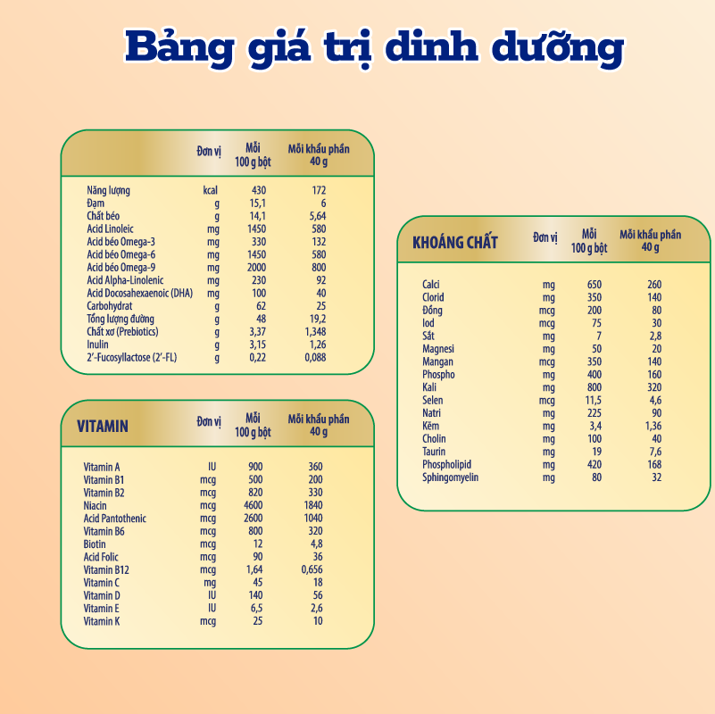 Thực phẩm bổ sung Enfagrow A+ NeuroPro 3 C-Sec 800g