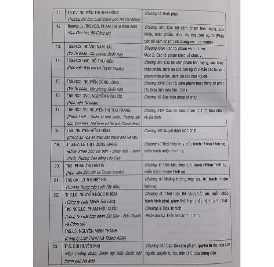 Sách - Chỉ dẫn tra cứu, áp dụng Bộ luật hình sự năm 2015 ( sửa đổi, bổ sung năm 2017) - Tái bản lần thứ nhất, có chỉnh sửa, bổ sung