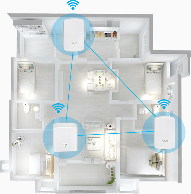 Router Tenda NOVA MW5