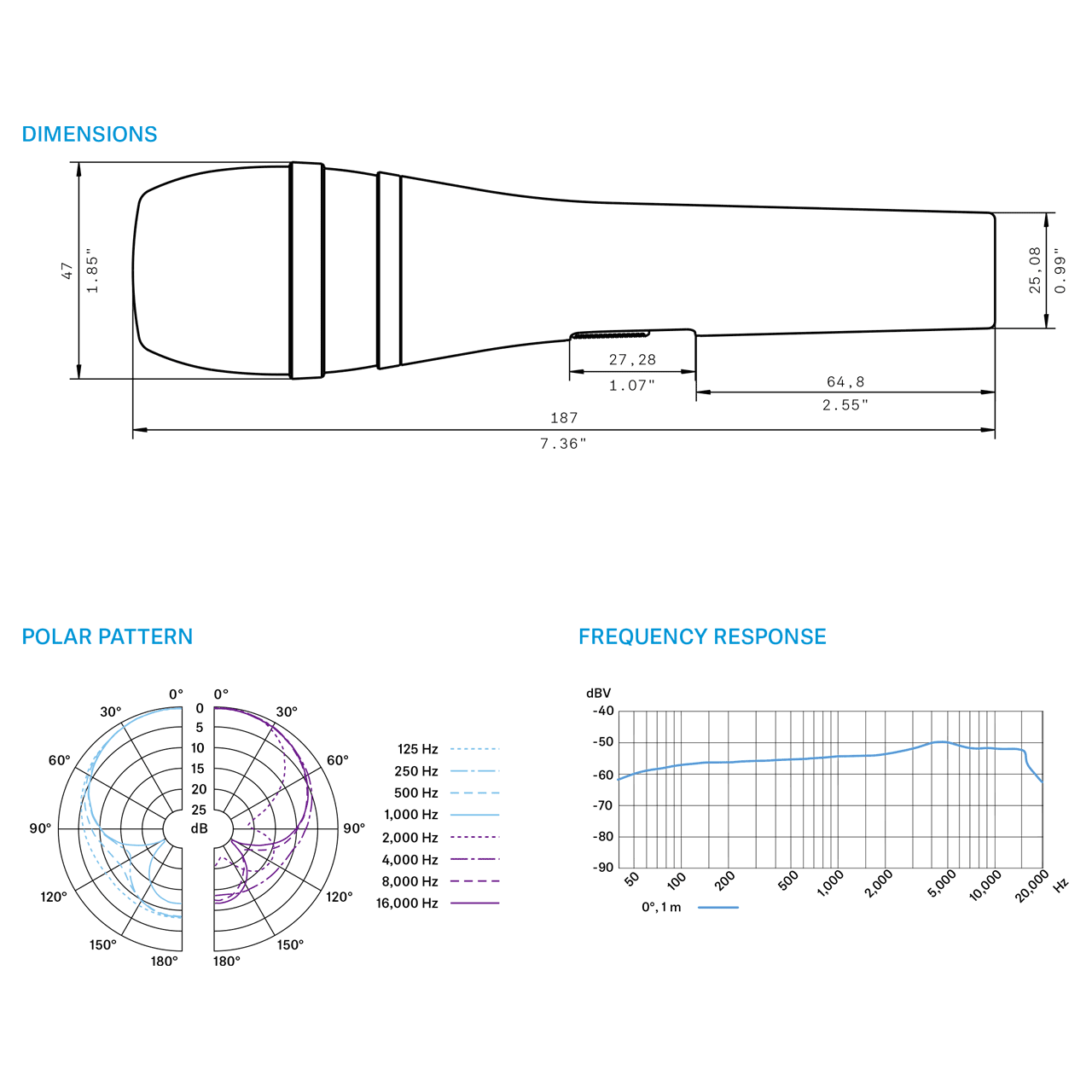 Micro dây Sennheiser E845S - HÀNG CHÍNH HÃNG