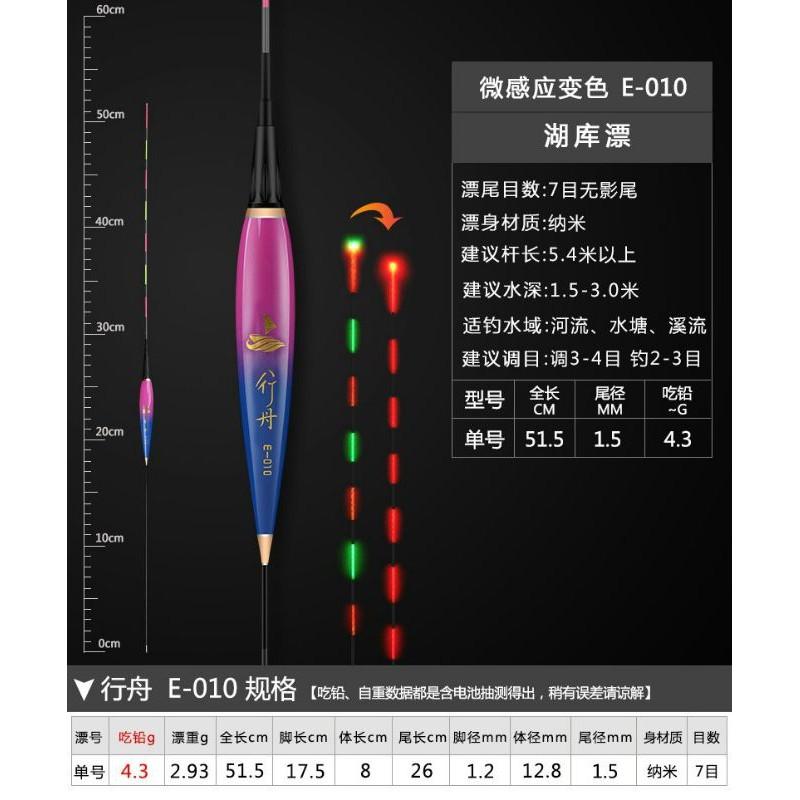 Phao điện câu đêm đổi màu khi cá ăn